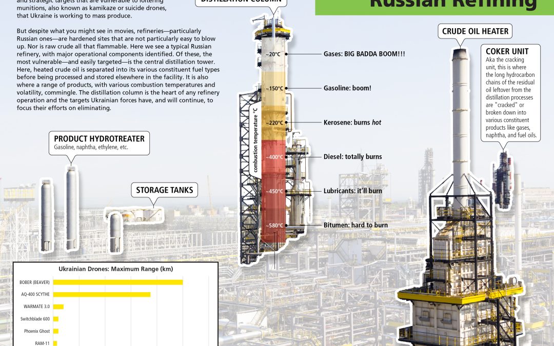 Europeans May Have Figured Out That RUssia’s War Plans Don’t End in Ukraine!